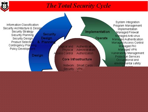 cycle