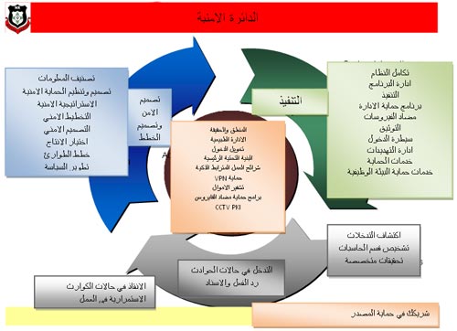 cycle